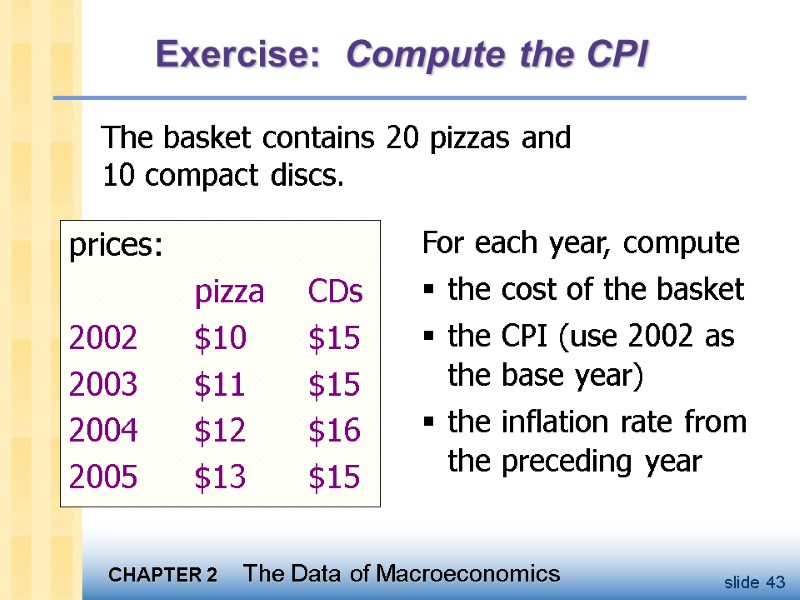 Exercise:  Compute the CPI The basket contains 20 pizzas and  10 compact